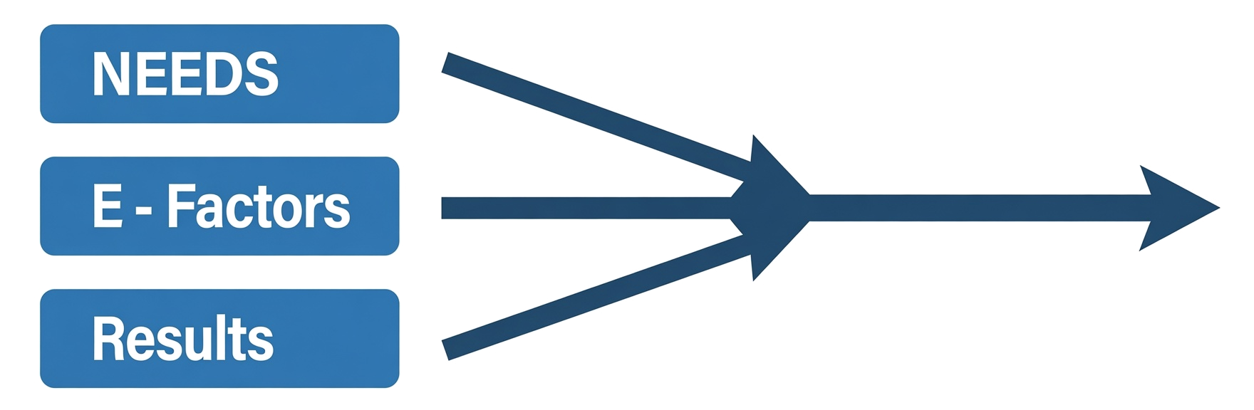 E-factor model stub