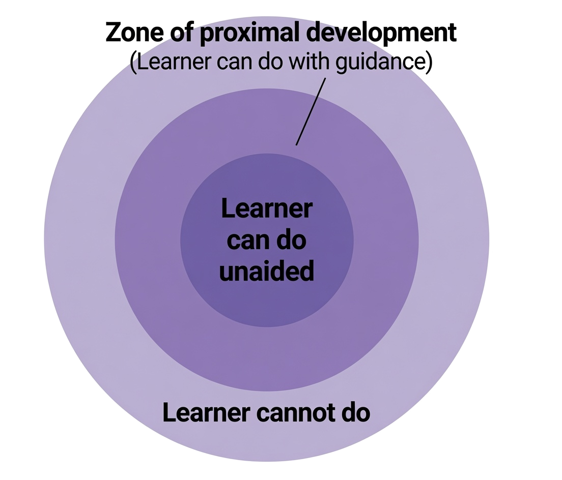 Zone of proximal development